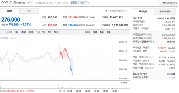Samsung Electronics stock decline image