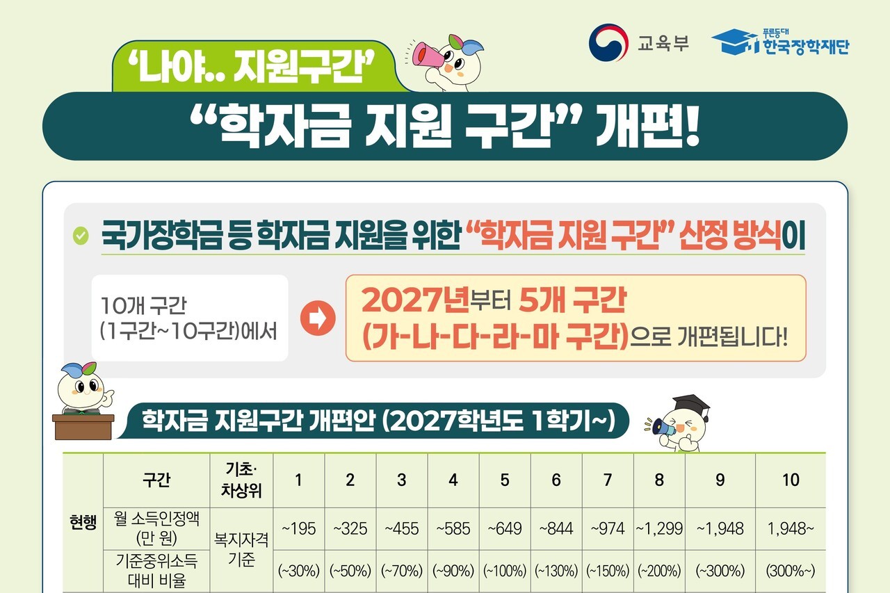 Korean scholarship announcement
