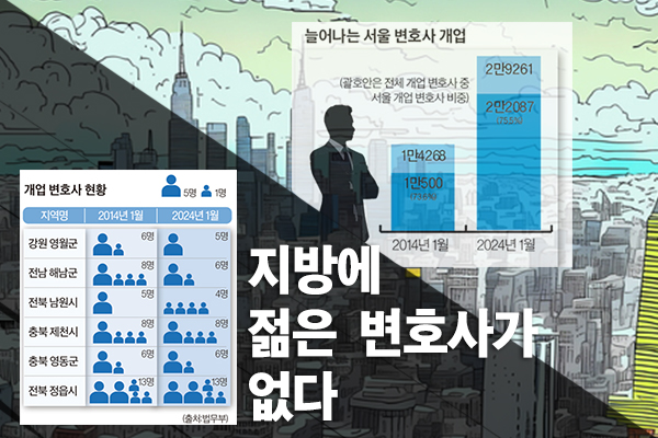 지역별 개업 변호사 분포