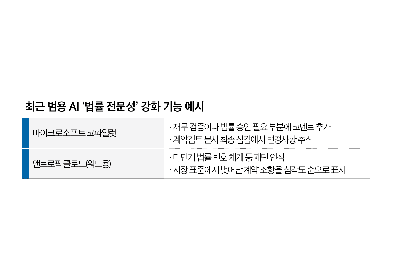 법률신문 AI 계약 검토 관련 이미지