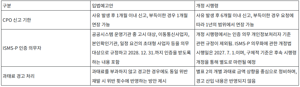 개인정보 보호법 개정 시행