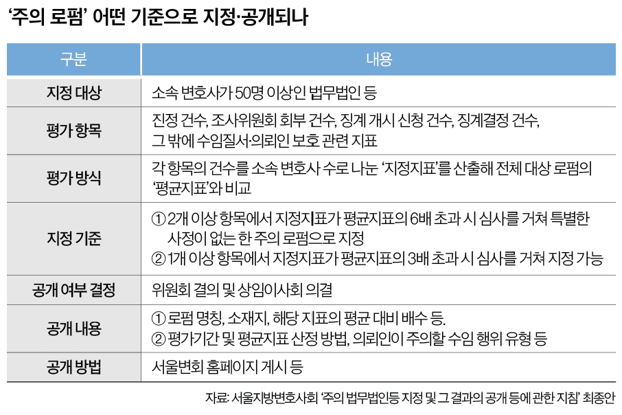 서울지방변호사회 부실 변론 로펌 명단 공개 관련 이미지