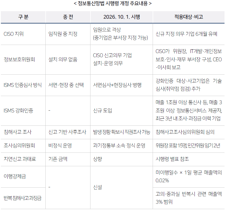 개인정보보호위원회 규제 강화 방안
