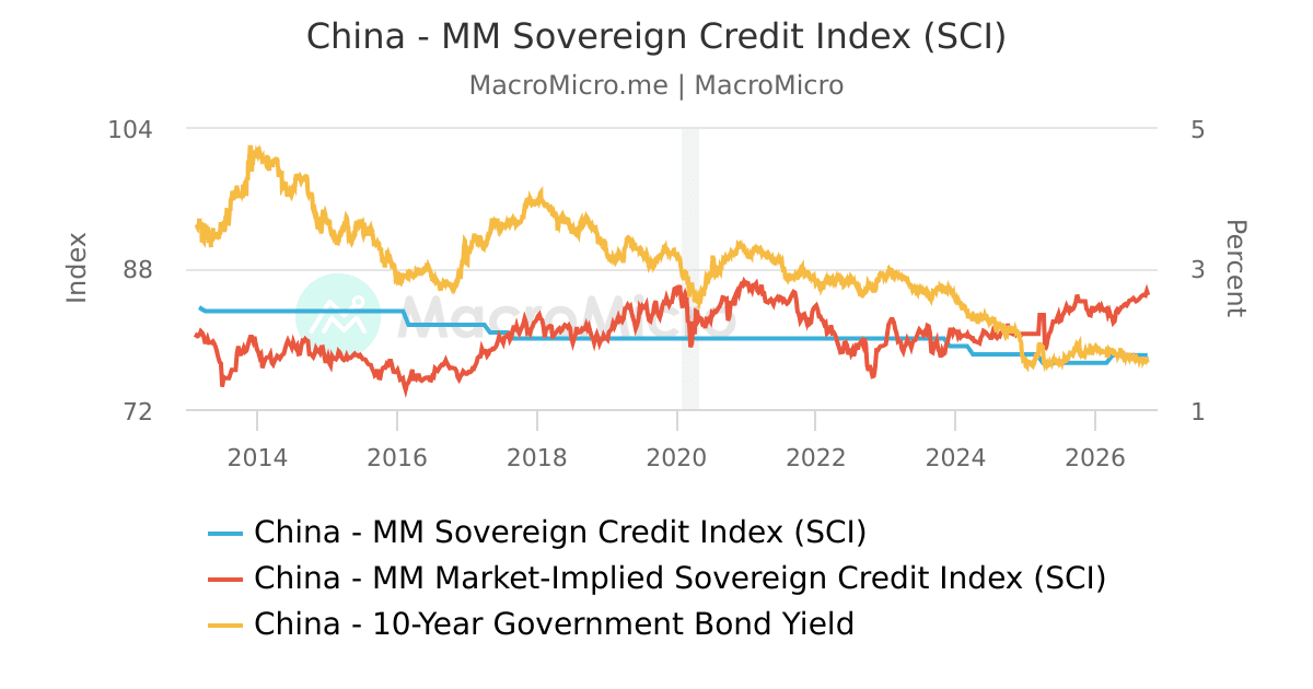 US credit spread trend chart