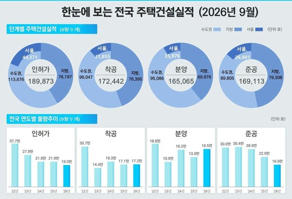 Image related to housing statistics