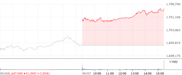 SK hynix stock chart showing surge
