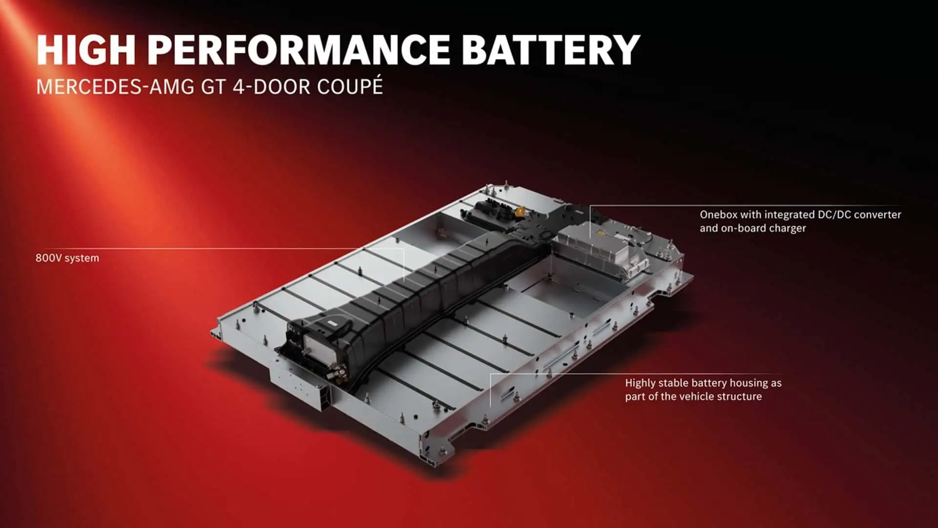Mercedes-AMG GT battery system design