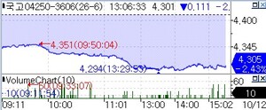 Foreigners buy Korean treasury futures
