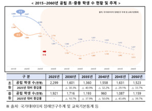 Ministry of Education 2027 teacher supply policy chart