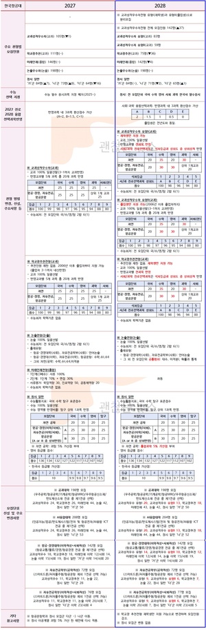 Korea Aerospace University 2028 admission changes guide image