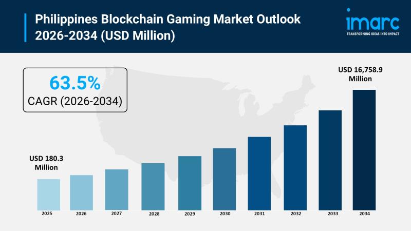 Philippines blockchain gaming market size projection chart
