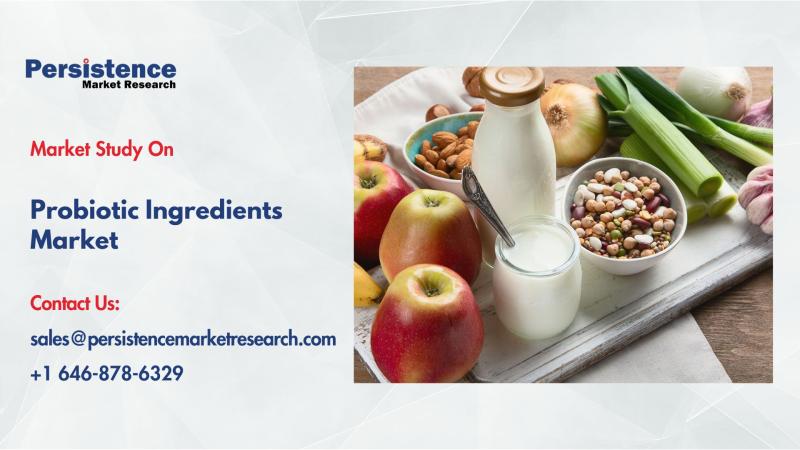Probiotic ingredients market growth forecast 2026–2033