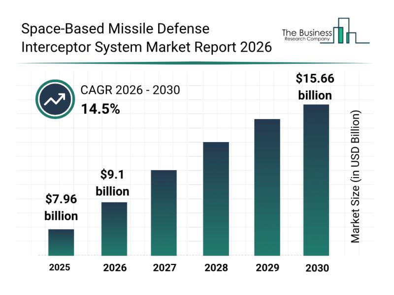 Image showing the OpenPR market research on space-based missile defense interceptors