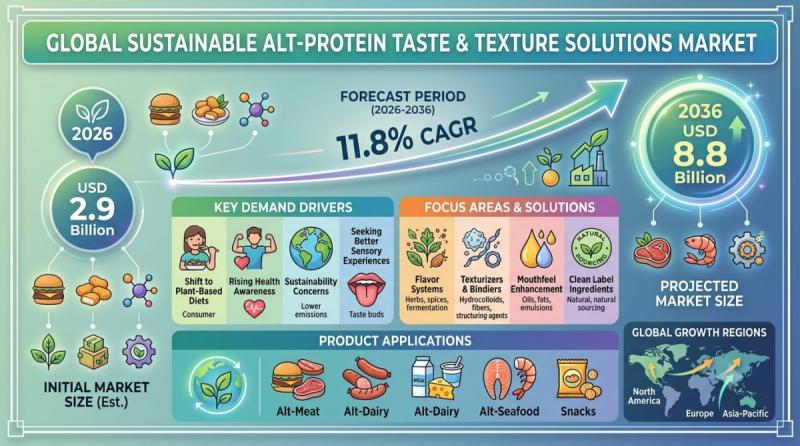 ADM plant-based protein product packaging
