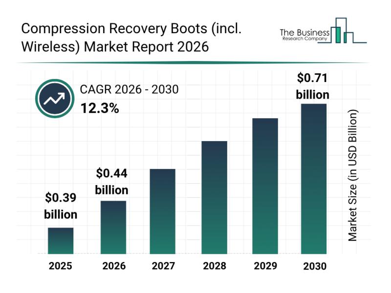 Compression Recovery Boots Product Image