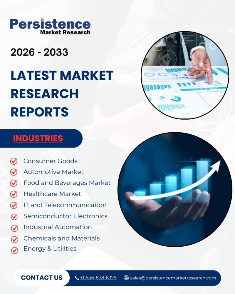 Graph showing growth trends in the global veterinary services market