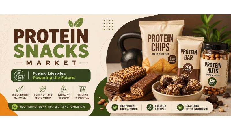 Protein snacks market growth chart