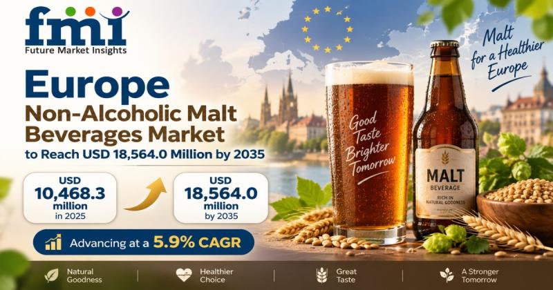 Chart showing Europe Non-Alcoholic Malt Beverages Market growth