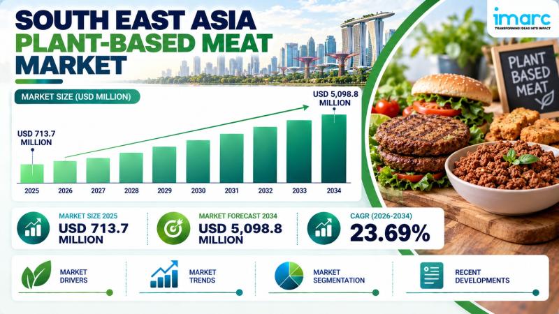 Southeast Asia plant-based meat market report cover