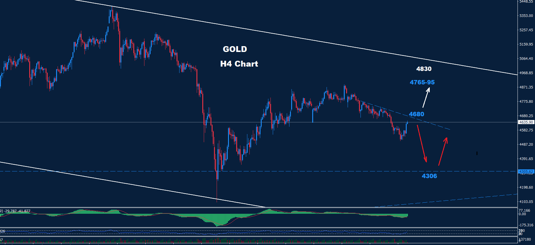 Orbex Gold Chart Analysis Image