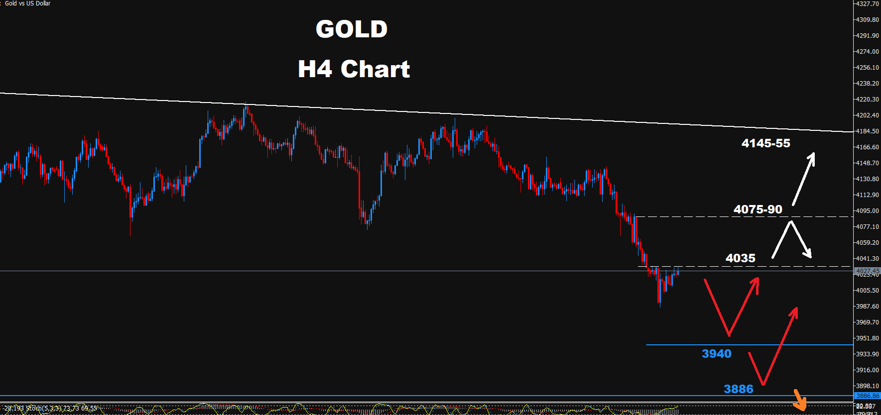 Gold –27.10.2026 - Orbex Forex Trading Blog