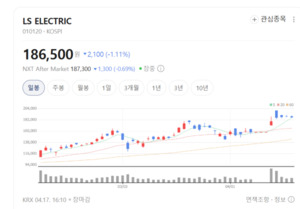 SK증권 LS ELECTRIC 분석 관련 이미지
