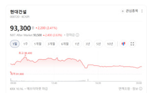 현대건설 3분기 실적 전망 관련 뉴스 이미지