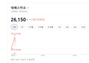 Korean on-device AI stocks rising
