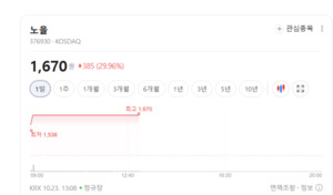 Korean Stock Market News