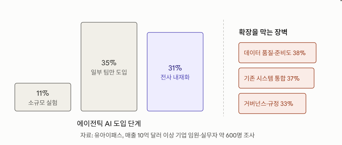 UiPath logo and survey graphic