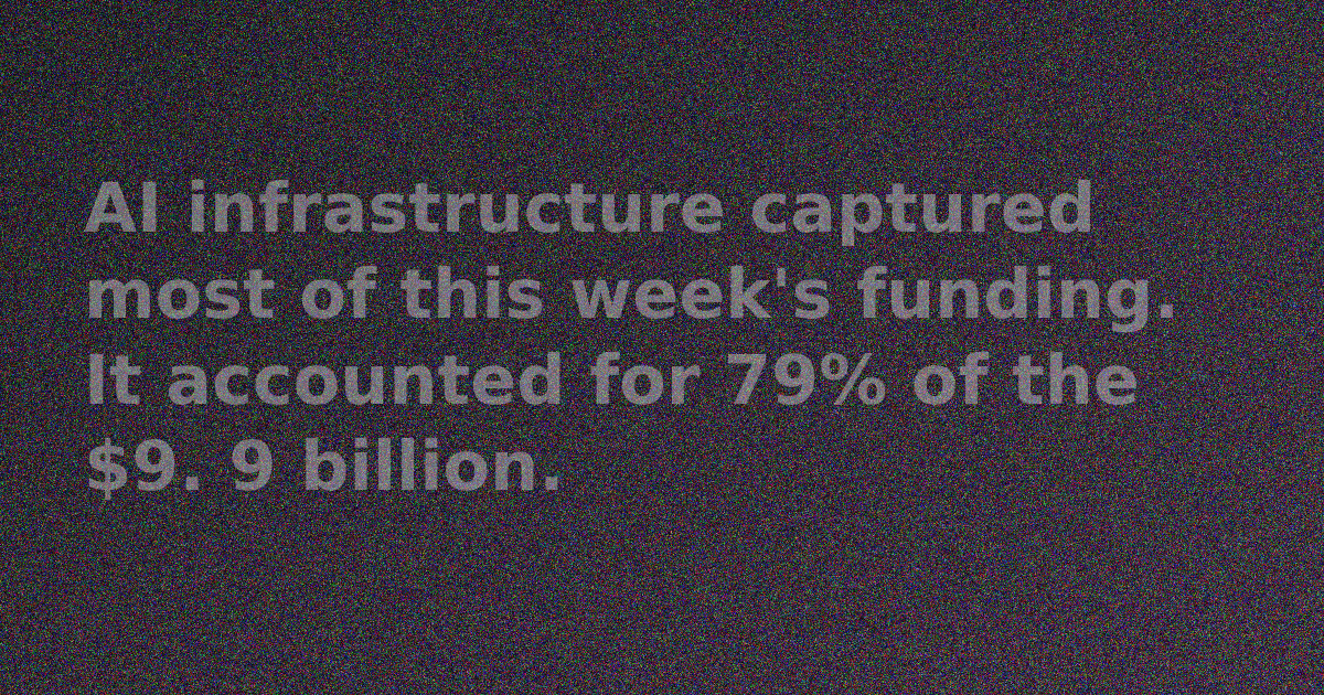 AI infrastructure investment breakdown chart