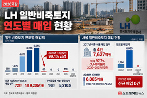 Image related to LH land banking article