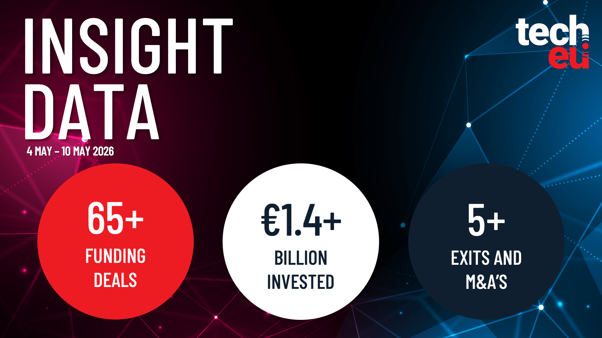 European tech weekly recap hero image