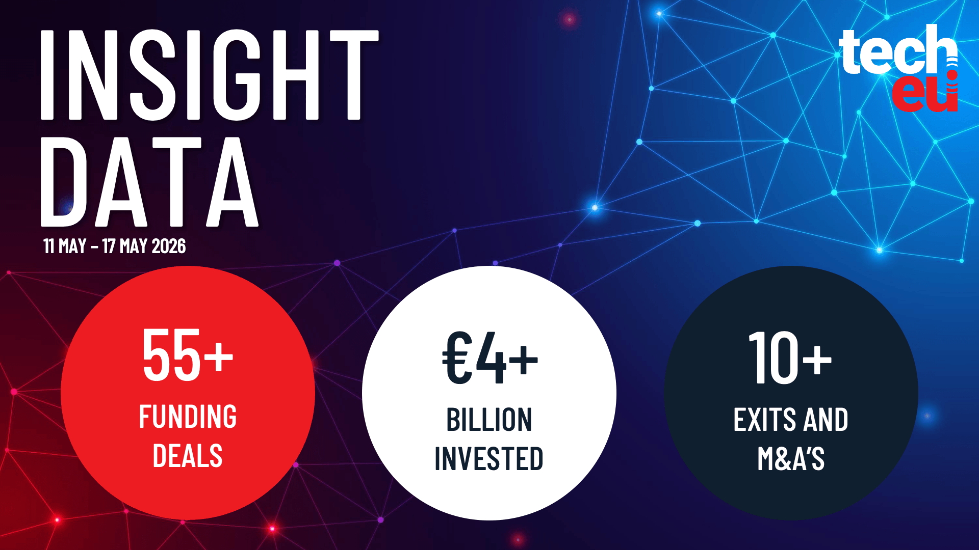 European tech funding weekly briefing image