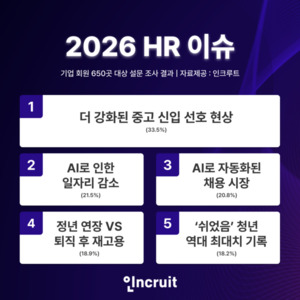 2026년 HR 이슈 조사 결과 관련 이미지