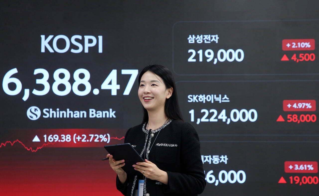 KOSPI record high dashboard