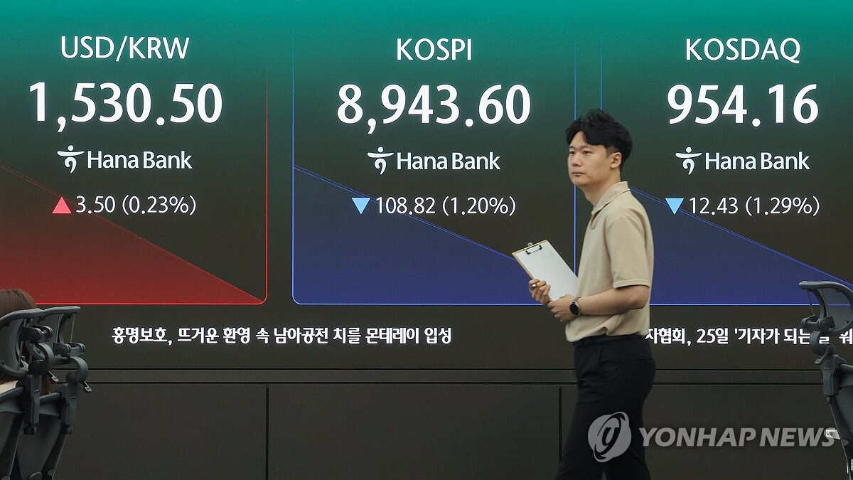 Market sector analysis