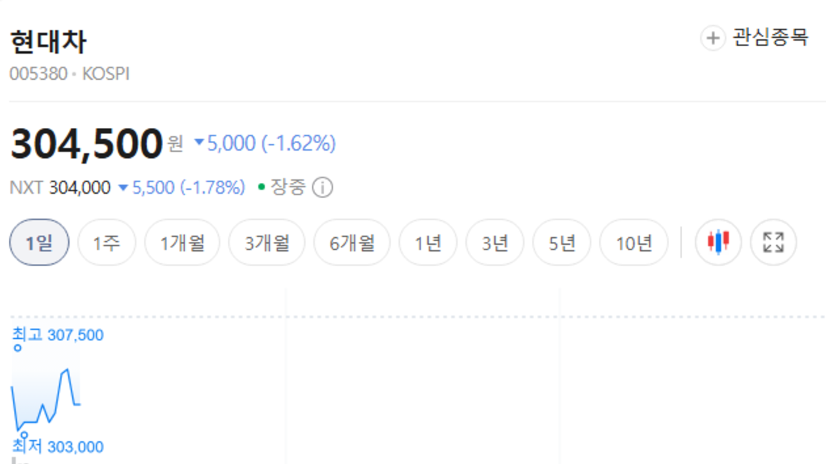 현대차 주가 하락 관련 이미지
