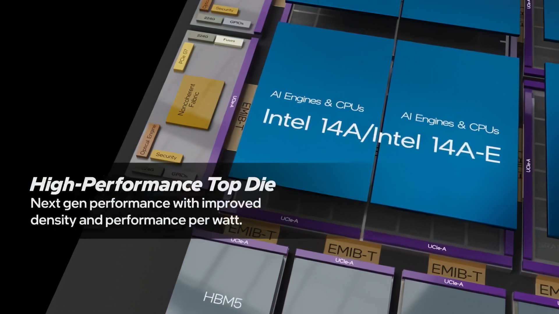 Intel Advanced Packaging diagram showing 18A and 14A Compute Tiles