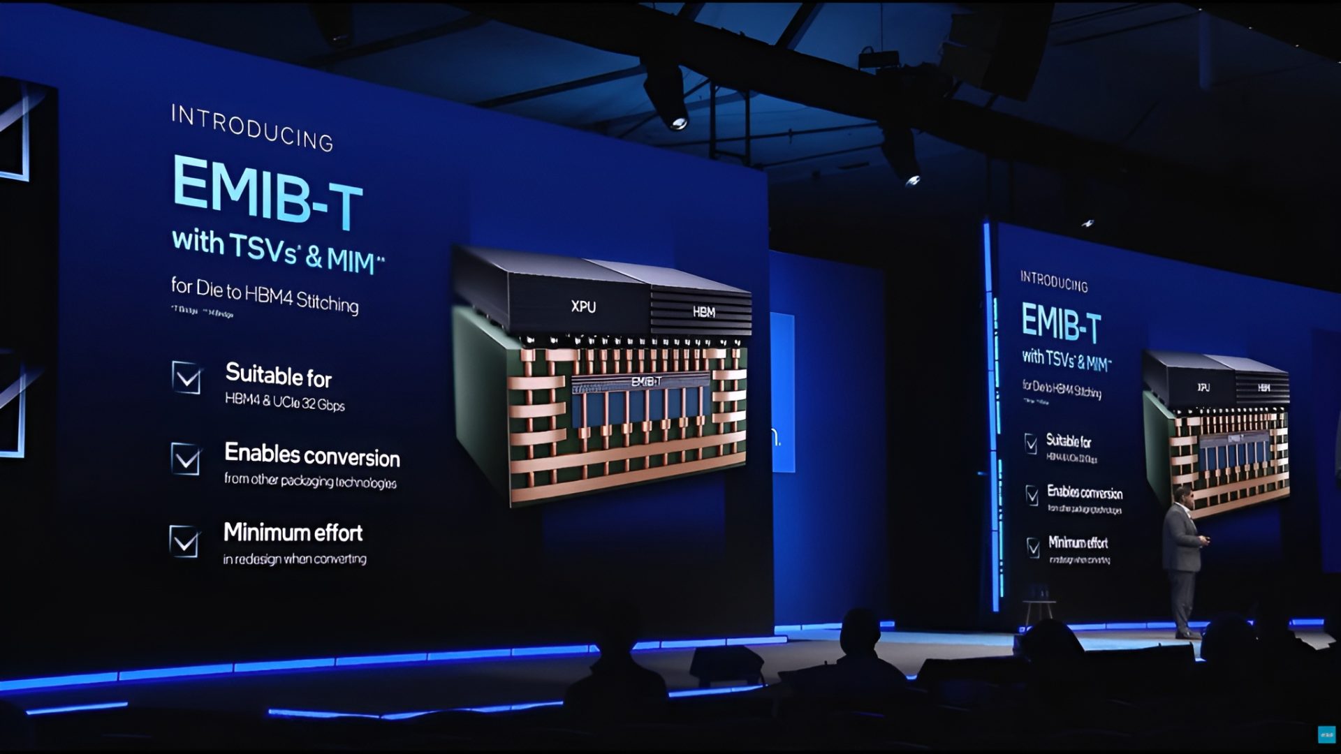 Image of Intel's EMIB-T packaging roadmap