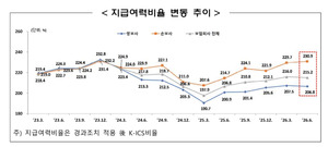 보험사 지급여력비율 관련 이미지