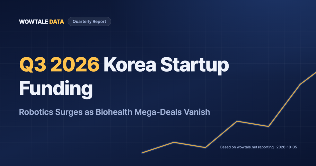 Q3 2026 domestic funding trend chart showing robotics surge