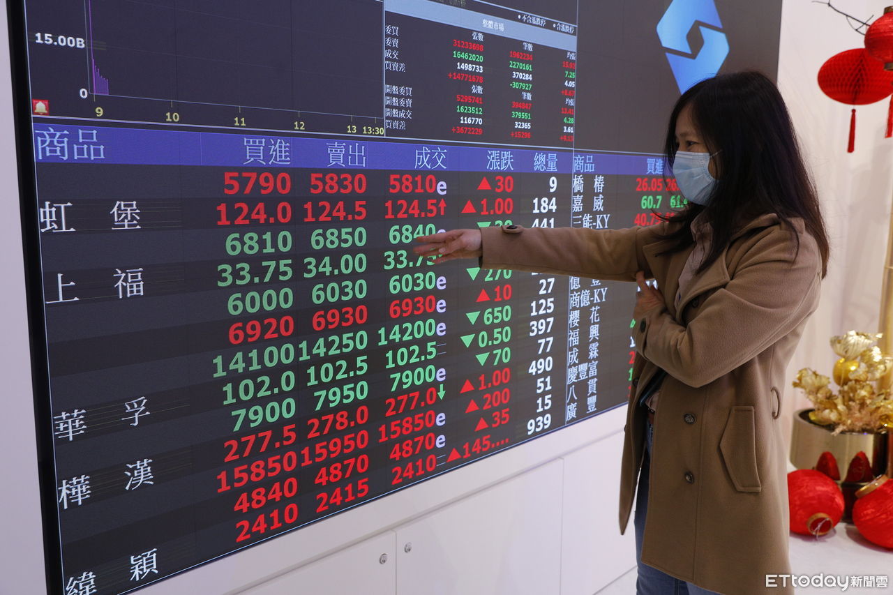 Taiwan stock market and ETF trends