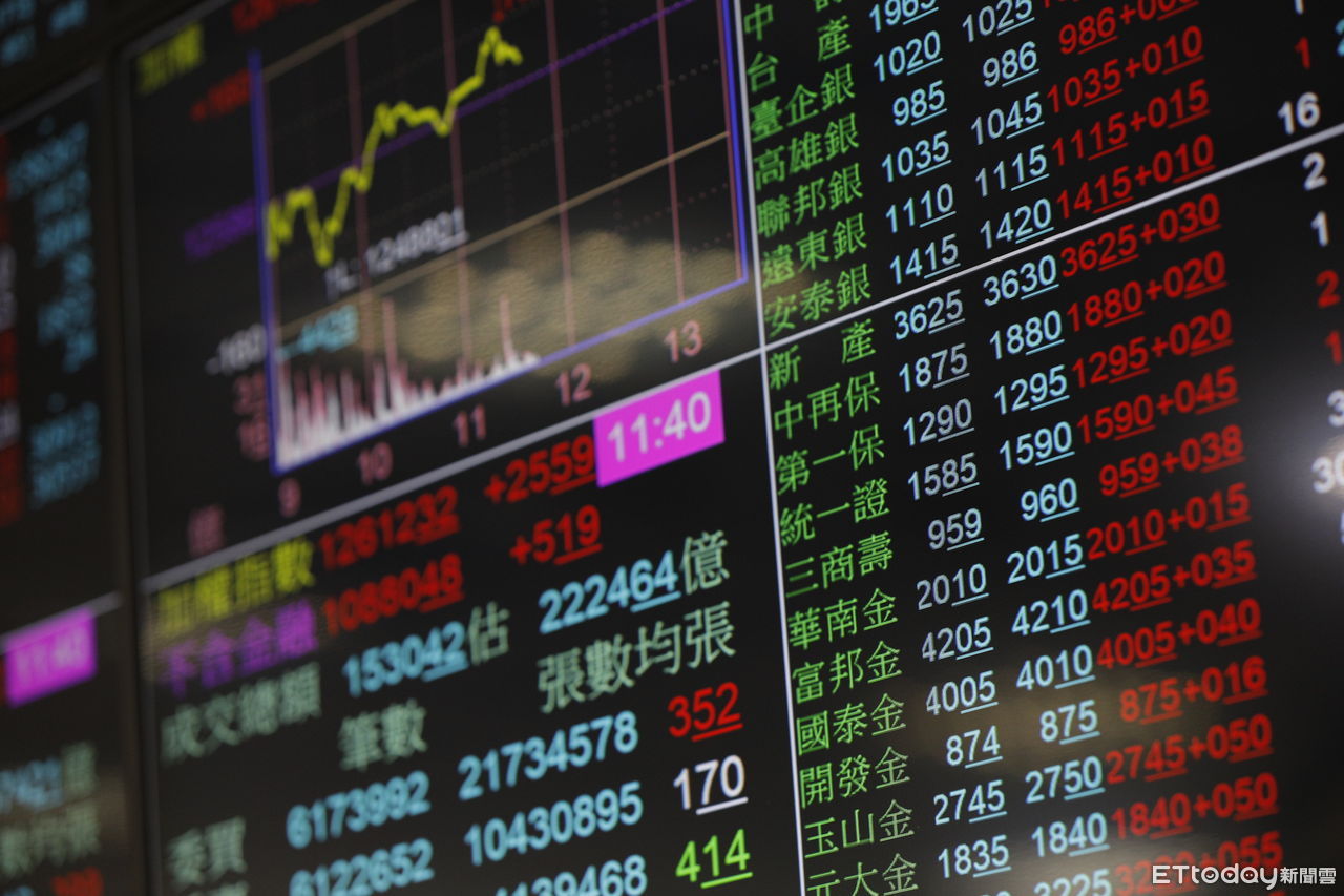 Foreign investor net buying statistics