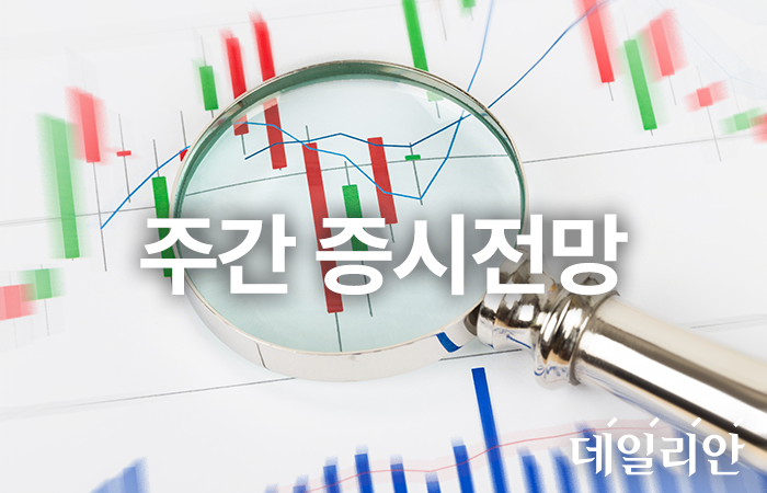 Weekly market outlook