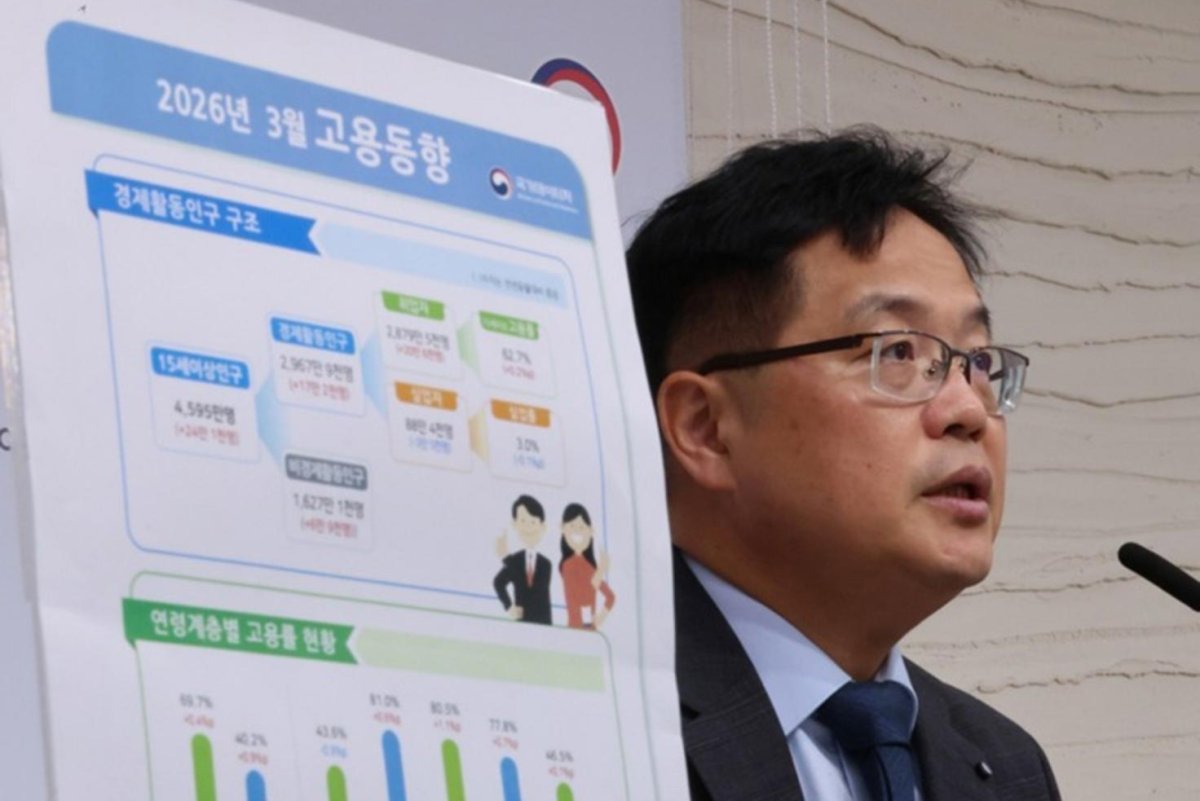 UPI coverage of Korea's April employment rate decline