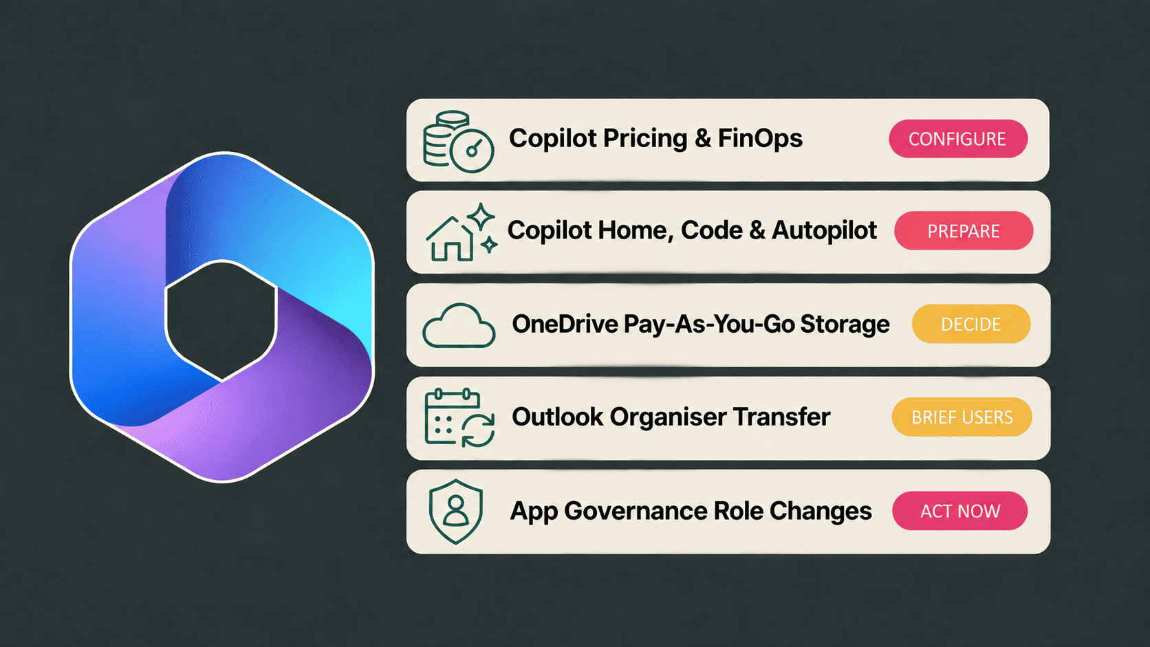Copilot Pricing Model Changes
