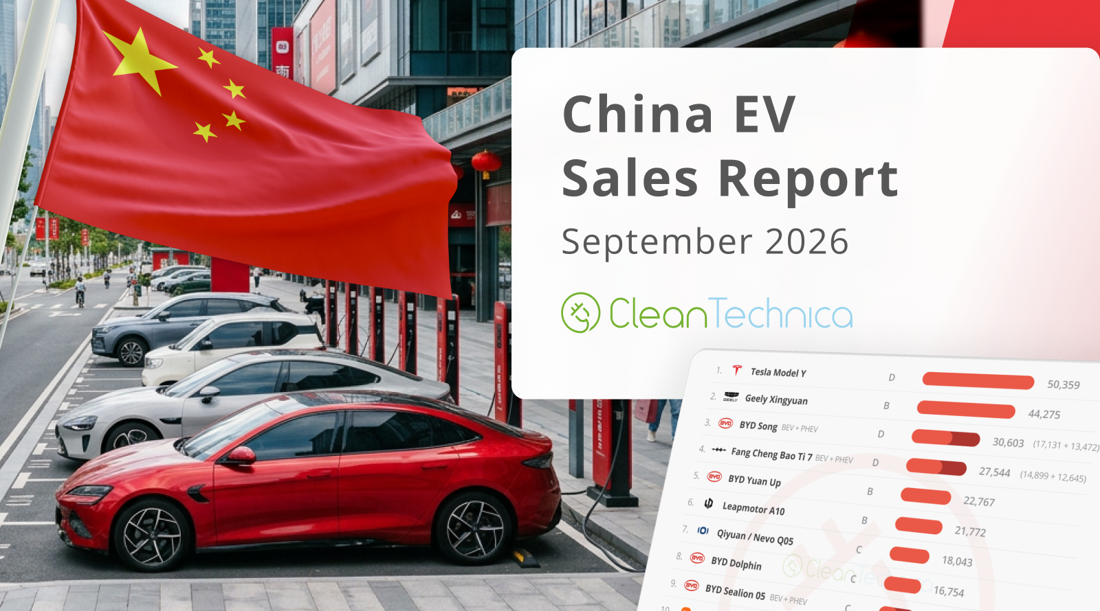 China EV Sales Report September 2026