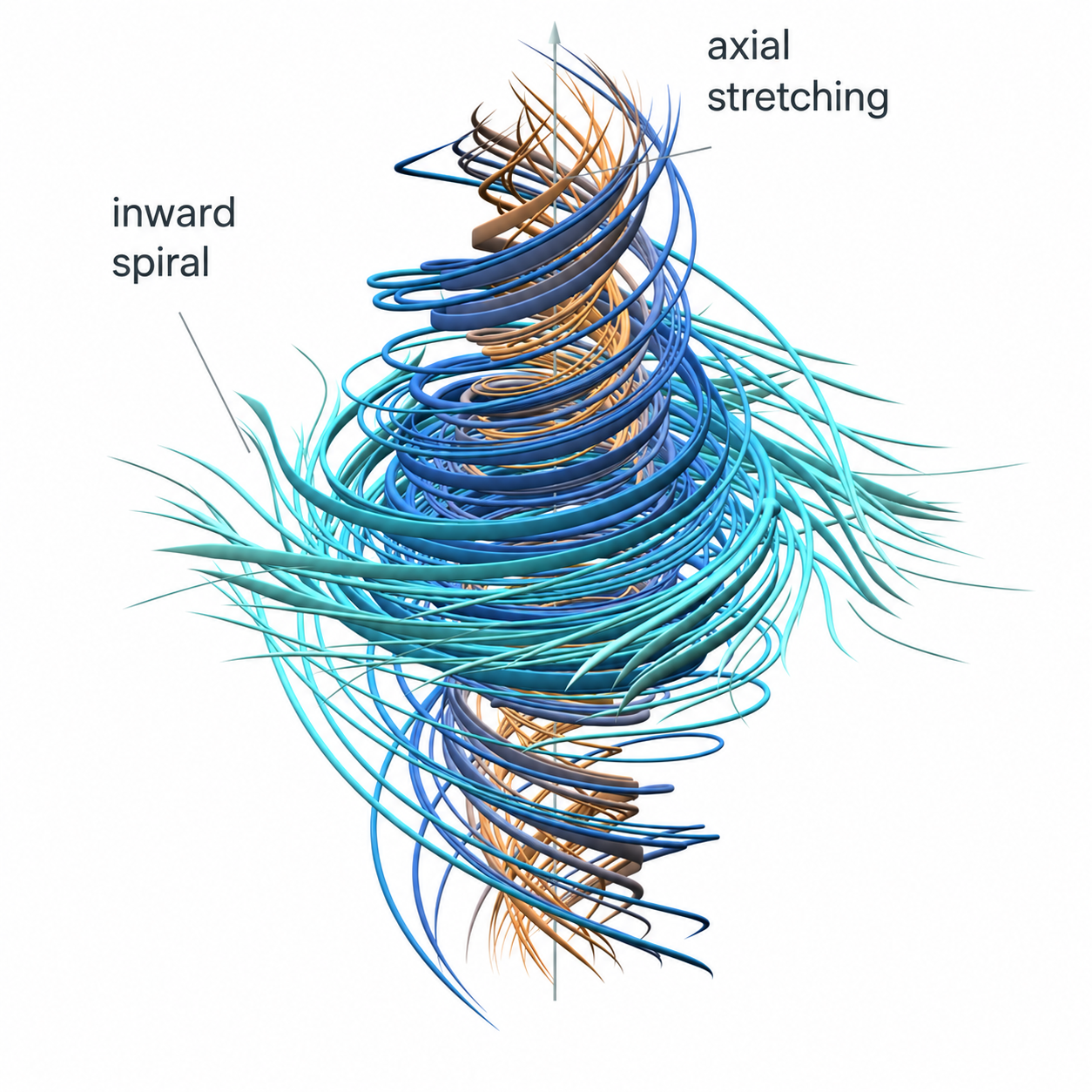 Navier-Stokes AI Breakthrough