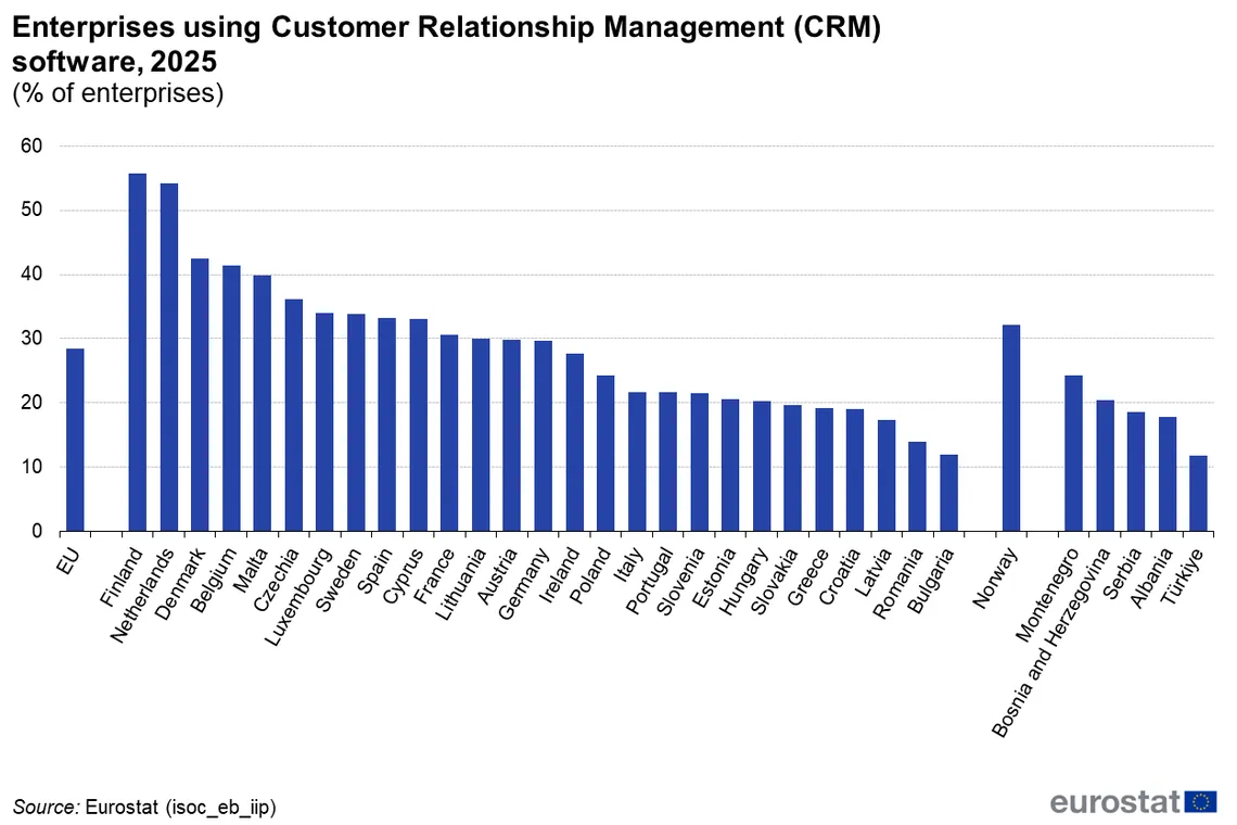 Marketing Automation Statistics 2026: Adoption, AI, ROI